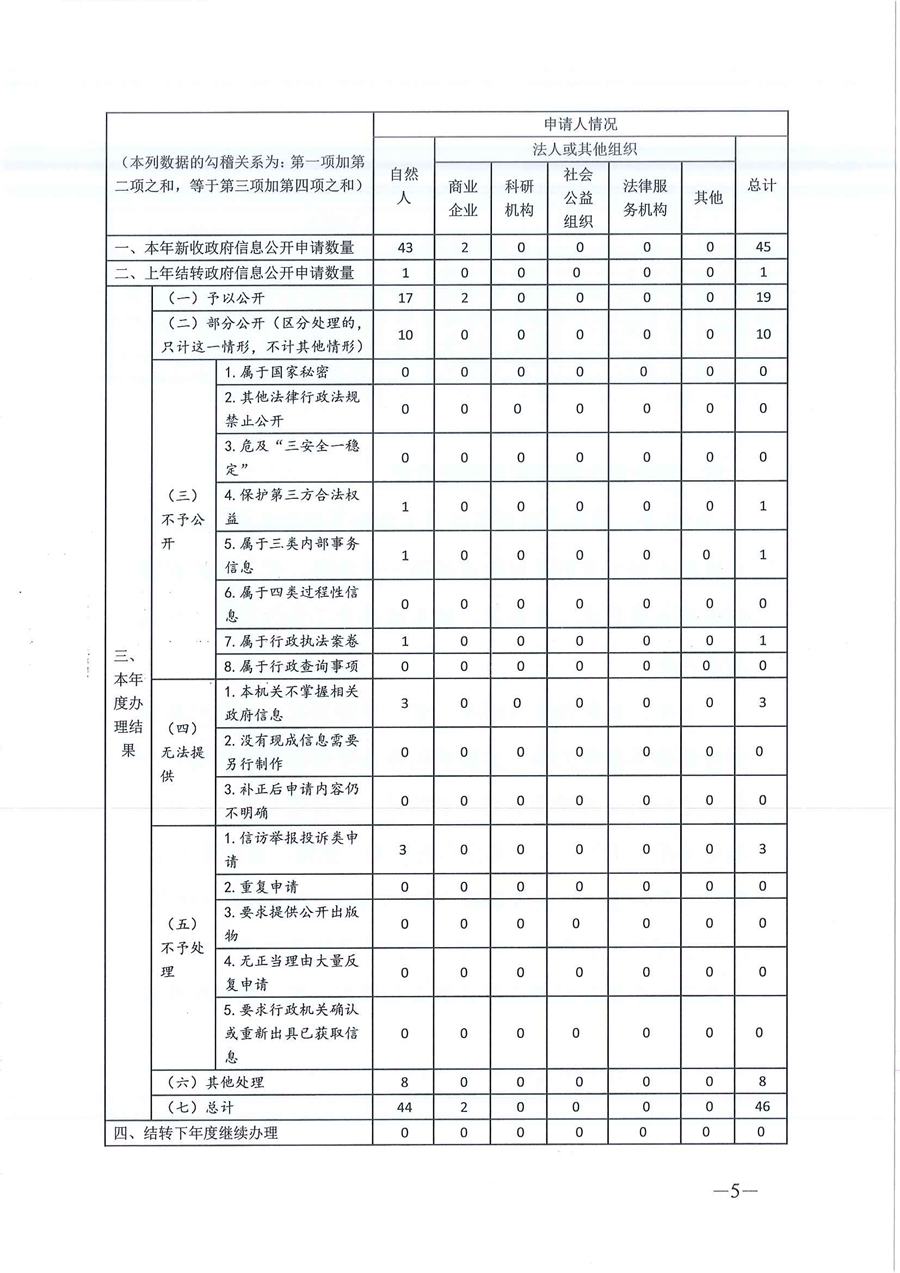 2020年东莞市人力资源和社会保障局政府信息公开工作年度报告_页面_5.jpg