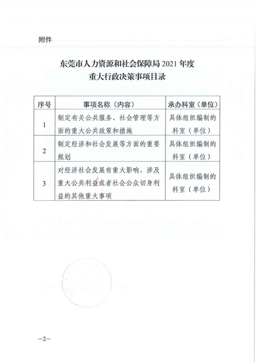关于印发《东莞市人力资源和社会保障局2021年度重大行政决策事项目录》的通知_页面_2.jpg