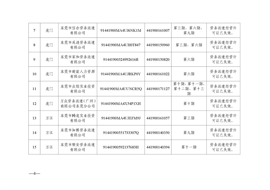 东人社发〔2021〕51号  关于移除东莞市部分劳务派遣企业经营异常的通告（第三批）_页面_04.jpg