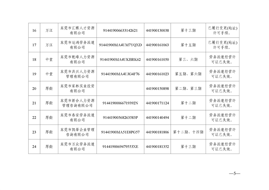 东人社发〔2021〕51号  关于移除东莞市部分劳务派遣企业经营异常的通告（第三批）_页面_05.jpg