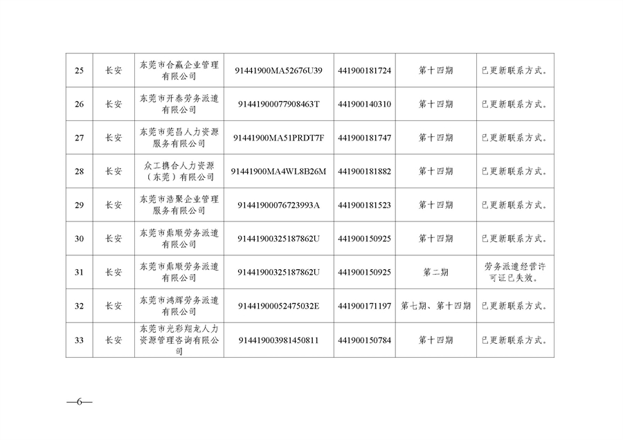 东人社发〔2021〕51号  关于移除东莞市部分劳务派遣企业经营异常的通告（第三批）_页面_06.jpg