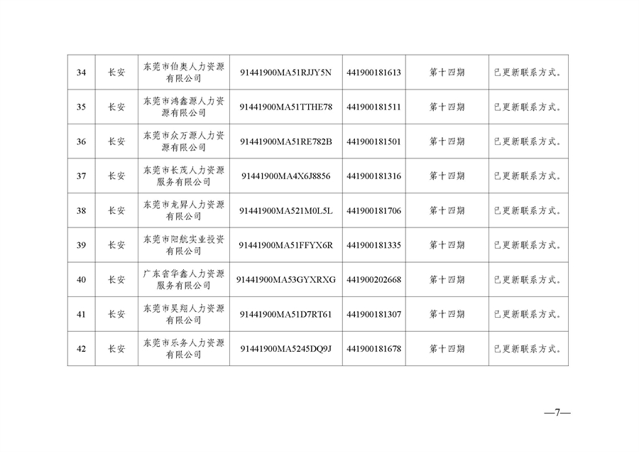 东人社发〔2021〕51号  关于移除东莞市部分劳务派遣企业经营异常的通告（第三批）_页面_07.jpg