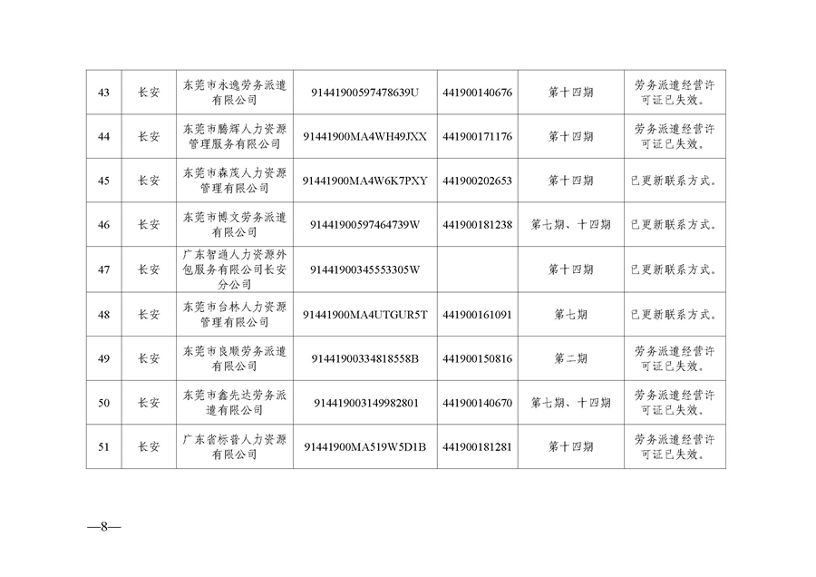 东人社发〔2021〕51号  关于移除东莞市部分劳务派遣企业经营异常的通告（第三批）_页面_08.jpg