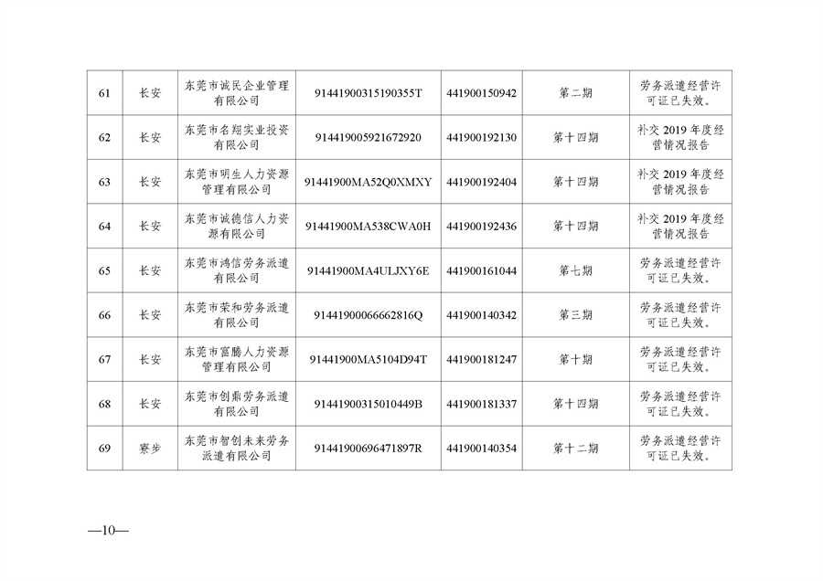 东人社发〔2021〕51号  关于移除东莞市部分劳务派遣企业经营异常的通告（第三批）_页面_10.jpg
