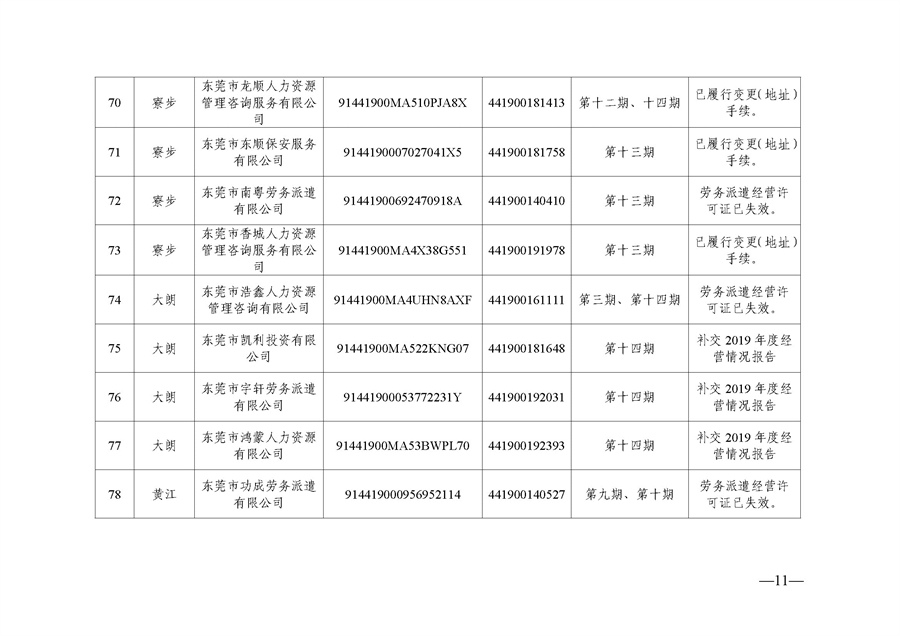 东人社发〔2021〕51号  关于移除东莞市部分劳务派遣企业经营异常的通告（第三批）_页面_11.jpg