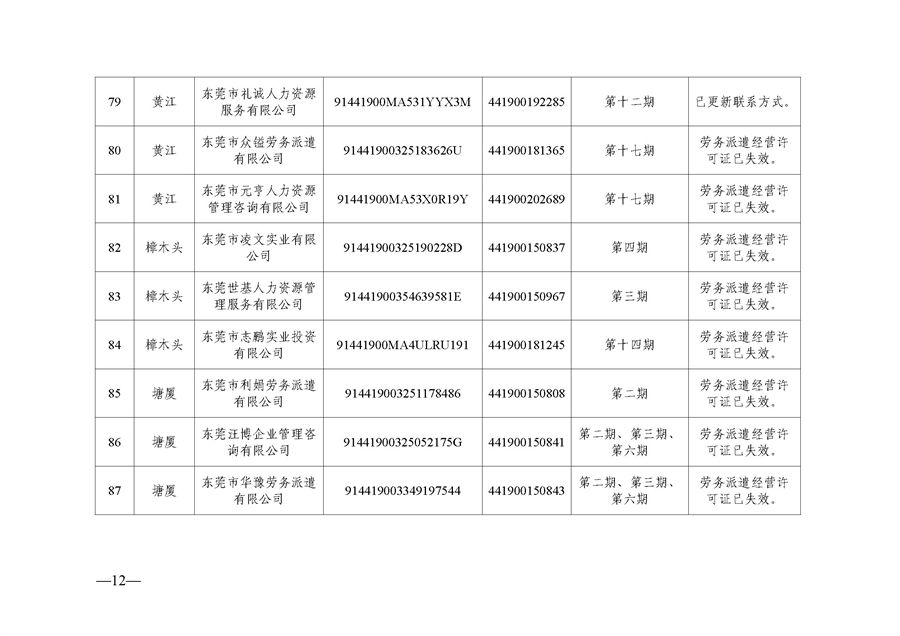 东人社发〔2021〕51号  关于移除东莞市部分劳务派遣企业经营异常的通告（第三批）_页面_12.jpg