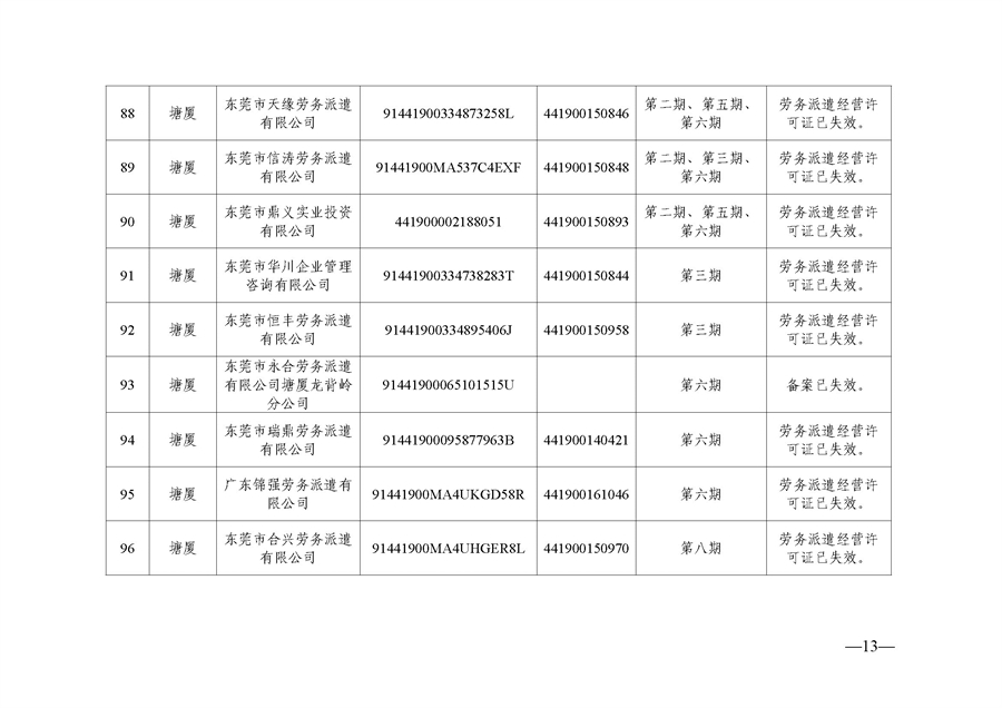 东人社发〔2021〕51号  关于移除东莞市部分劳务派遣企业经营异常的通告（第三批）_页面_13.jpg