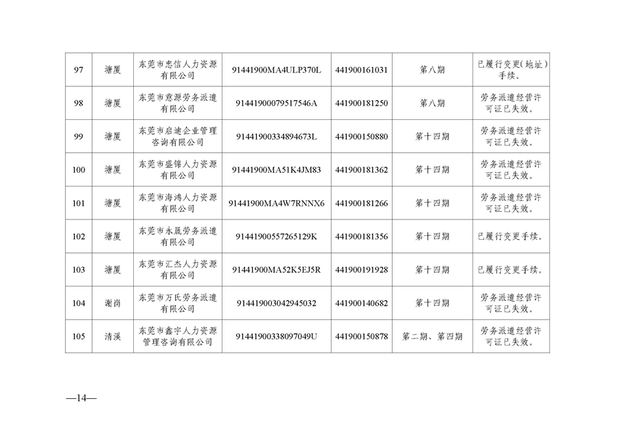 东人社发〔2021〕51号  关于移除东莞市部分劳务派遣企业经营异常的通告（第三批）_页面_14.jpg