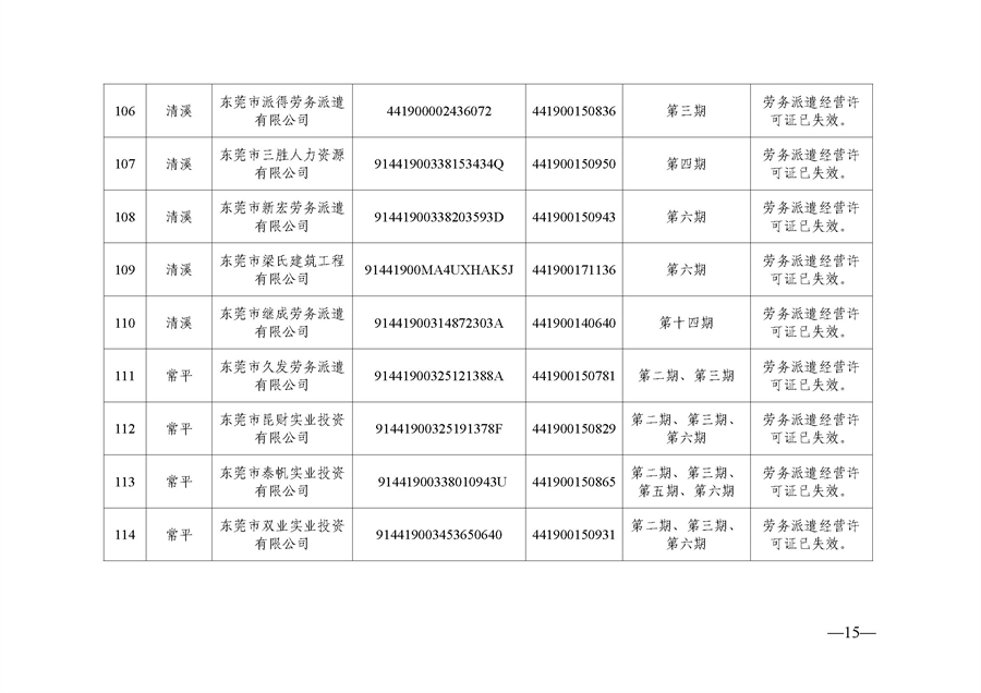 东人社发〔2021〕51号  关于移除东莞市部分劳务派遣企业经营异常的通告（第三批）_页面_15.jpg