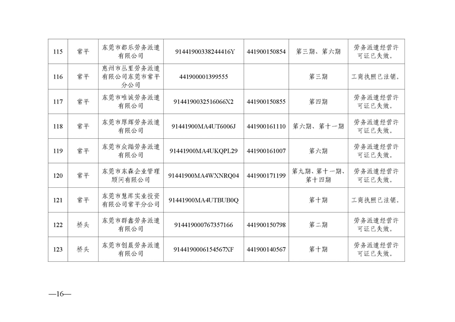 东人社发〔2021〕51号  关于移除东莞市部分劳务派遣企业经营异常的通告（第三批）_页面_16.jpg