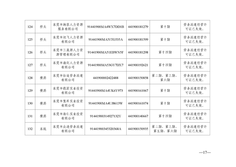 东人社发〔2021〕51号  关于移除东莞市部分劳务派遣企业经营异常的通告（第三批）_页面_17.jpg