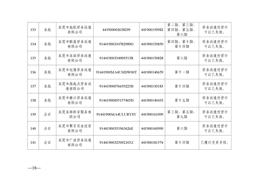 东人社发〔2021〕51号  关于移除东莞市部分劳务派遣企业经营异常的通告（第三批）_页面_18.jpg