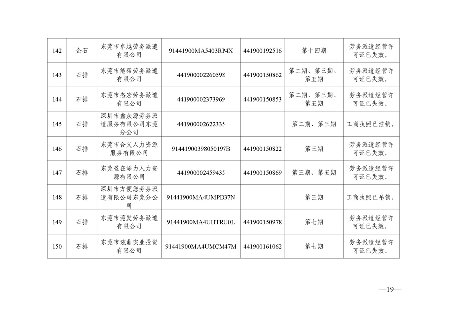 东人社发〔2021〕51号  关于移除东莞市部分劳务派遣企业经营异常的通告（第三批）_页面_19.jpg