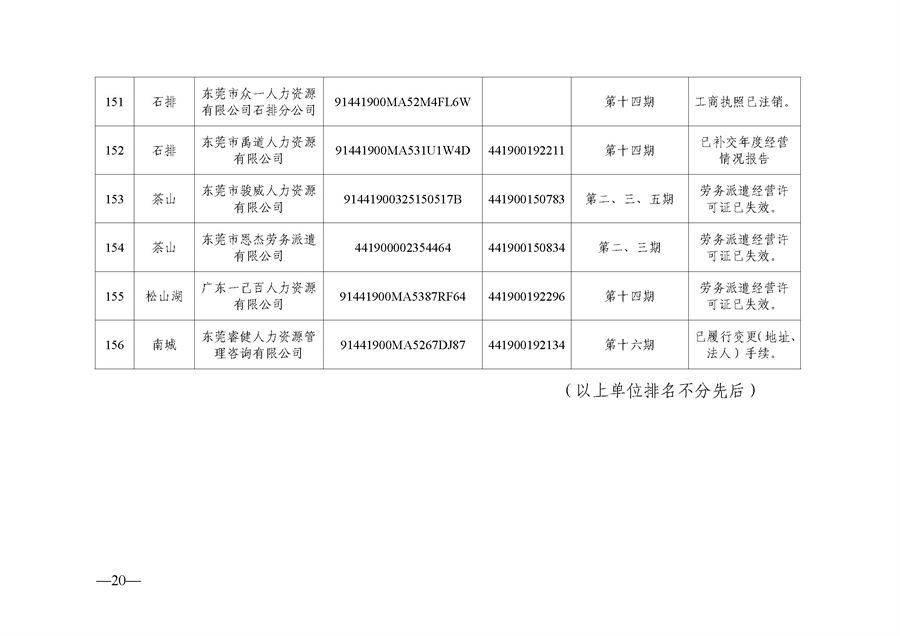 东人社发〔2021〕51号  关于移除东莞市部分劳务派遣企业经营异常的通告（第三批）_页面_20.jpg