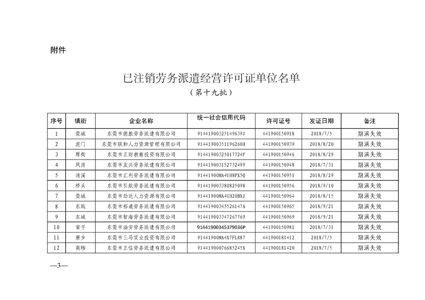 东人社发〔2021〕65号关于注销东莞市部分劳务派遣经营许可证的通告（第十九批）_页面_03_副本.jpg
