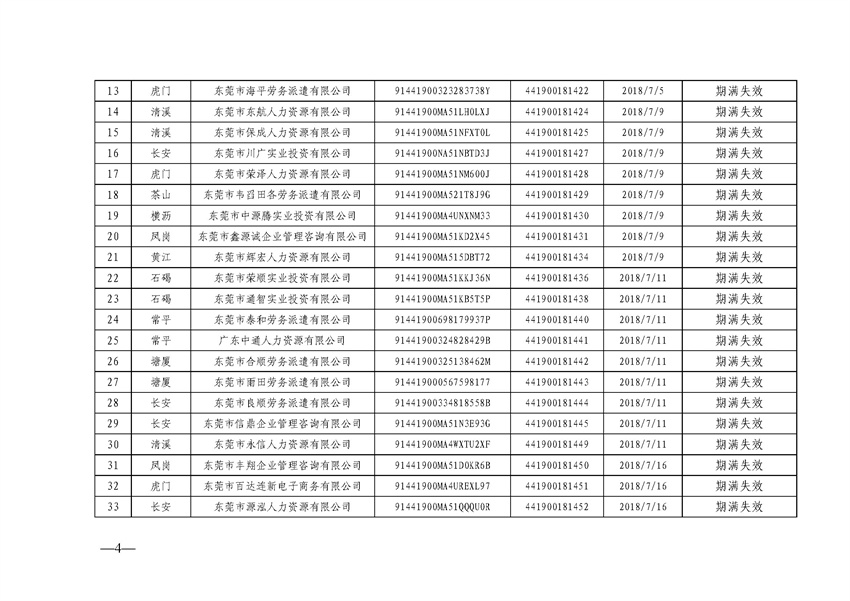 东人社发〔2021〕65号关于注销东莞市部分劳务派遣经营许可证的通告（第十九批）_页面_04_副本.jpg