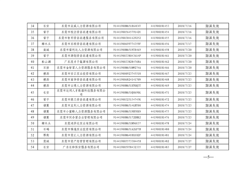东人社发〔2021〕65号关于注销东莞市部分劳务派遣经营许可证的通告（第十九批）_页面_05_副本.jpg