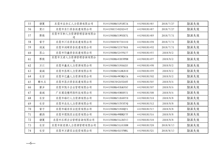 东人社发〔2021〕65号关于注销东莞市部分劳务派遣经营许可证的通告（第十九批）_页面_06_副本.jpg