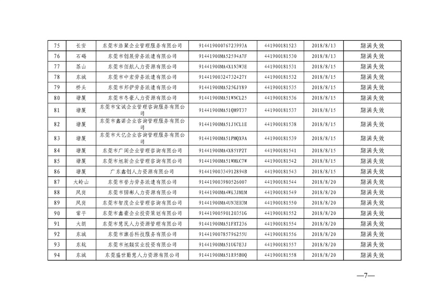 东人社发〔2021〕65号关于注销东莞市部分劳务派遣经营许可证的通告（第十九批）_页面_07_副本.jpg