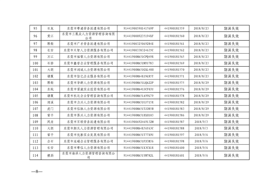 东人社发〔2021〕65号关于注销东莞市部分劳务派遣经营许可证的通告（第十九批）_页面_08_副本.jpg