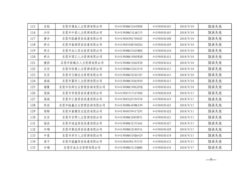东人社发〔2021〕65号关于注销东莞市部分劳务派遣经营许可证的通告（第十九批）_页面_09_副本.jpg