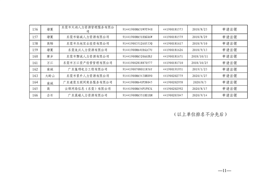 东人社发〔2021〕65号关于注销东莞市部分劳务派遣经营许可证的通告（第十九批）_页面_11_副本.jpg