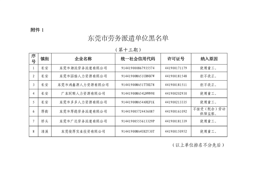 东人社发〔2021〕66号关于东莞市劳务派遣单位黑名单（第十三期）及劳务派遣单位经营异常名录（第十九期）的公告_页面_3.jpg