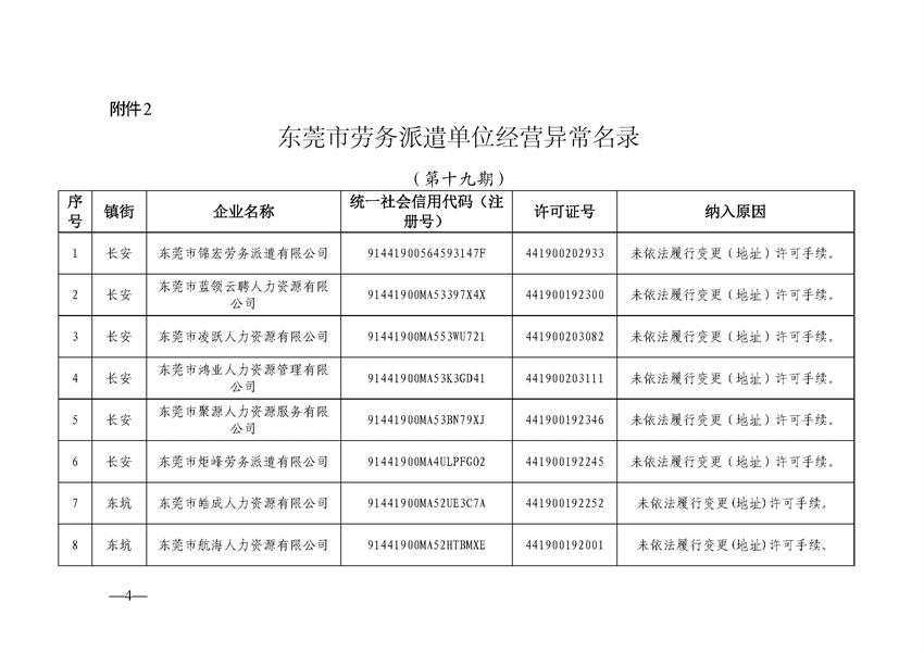 东人社发〔2021〕66号关于东莞市劳务派遣单位黑名单（第十三期）及劳务派遣单位经营异常名录（第十九期）的公告_页面_4.jpg
