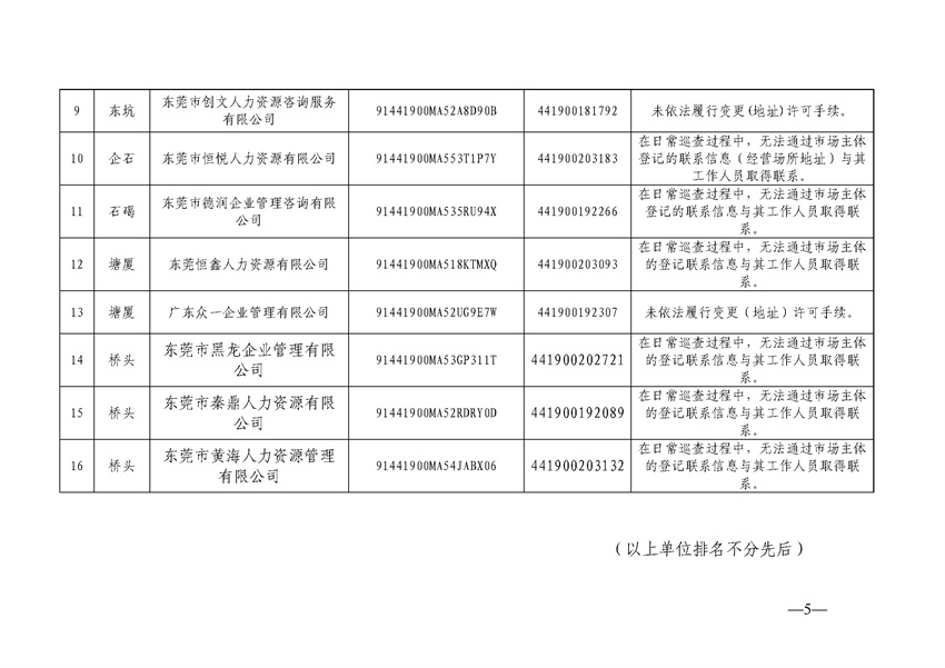 东人社发〔2021〕66号关于东莞市劳务派遣单位黑名单（第十三期）及劳务派遣单位经营异常名录（第十九期）的公告_页面_5.jpg