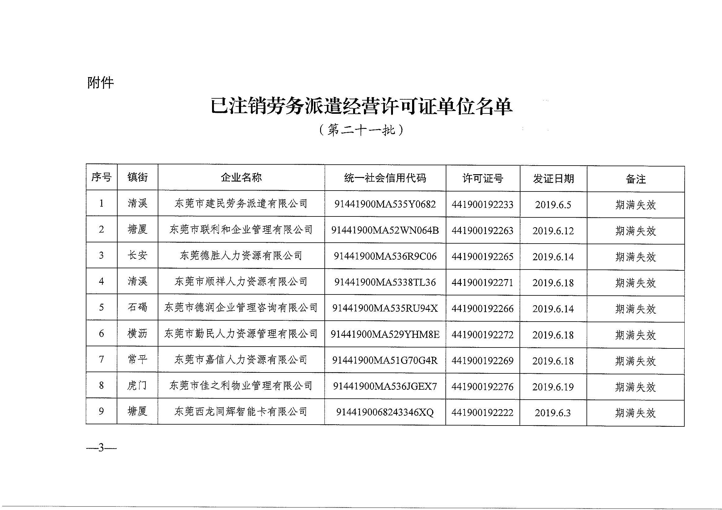 东人社发2022-39号关于注销东莞市部分劳务派遣经营许可证的通告（第二十一批）_页面_3.jpg