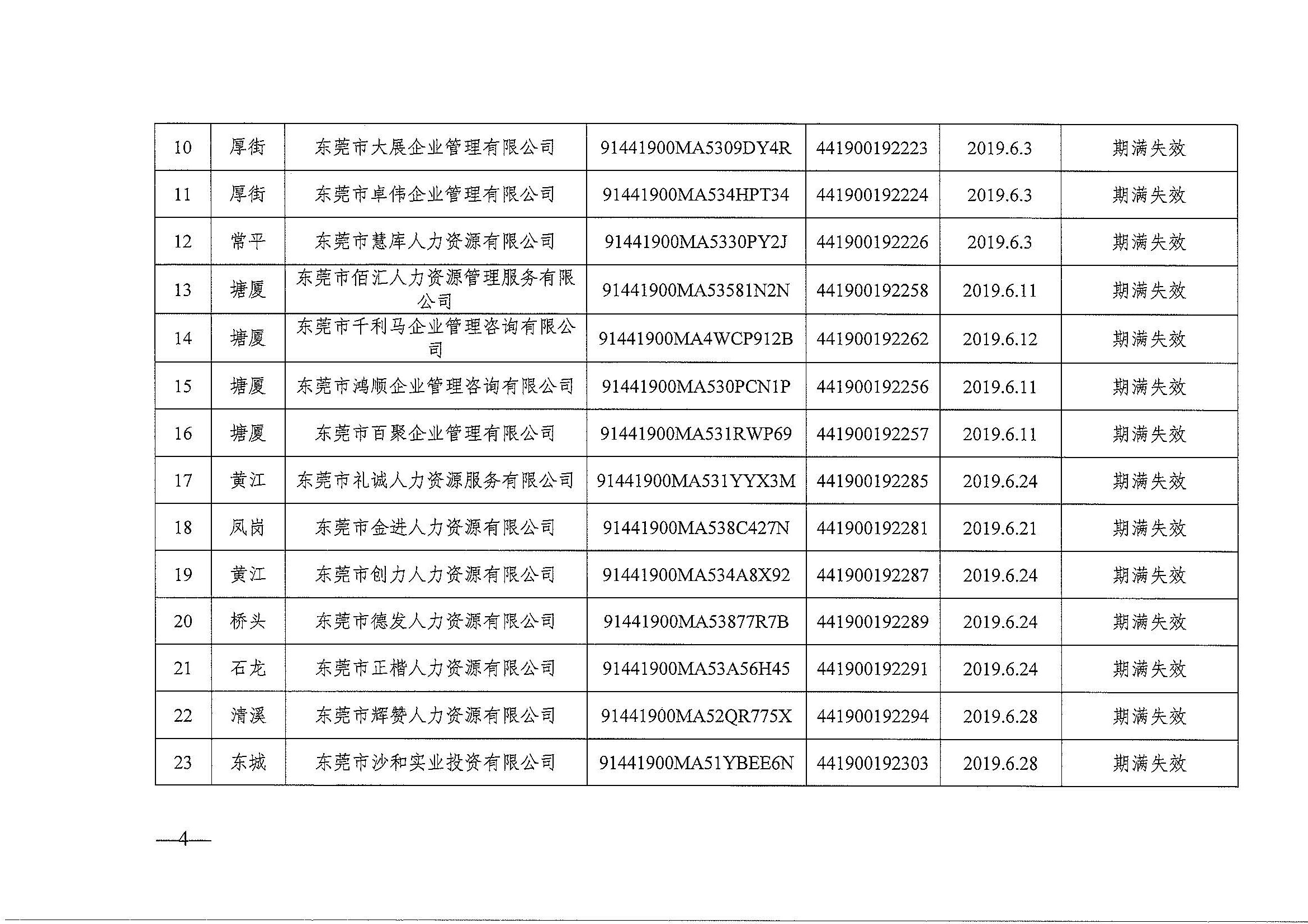 东人社发2022-39号关于注销东莞市部分劳务派遣经营许可证的通告（第二十一批）_页面_4.jpg