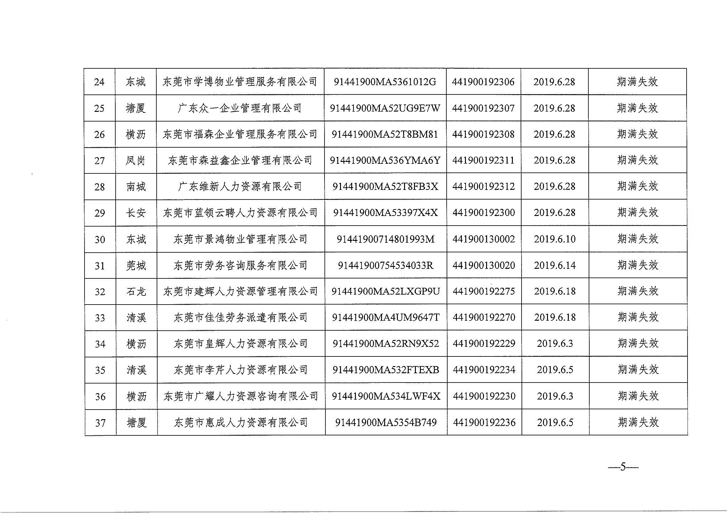 东人社发2022-39号关于注销东莞市部分劳务派遣经营许可证的通告（第二十一批）_页面_5.jpg