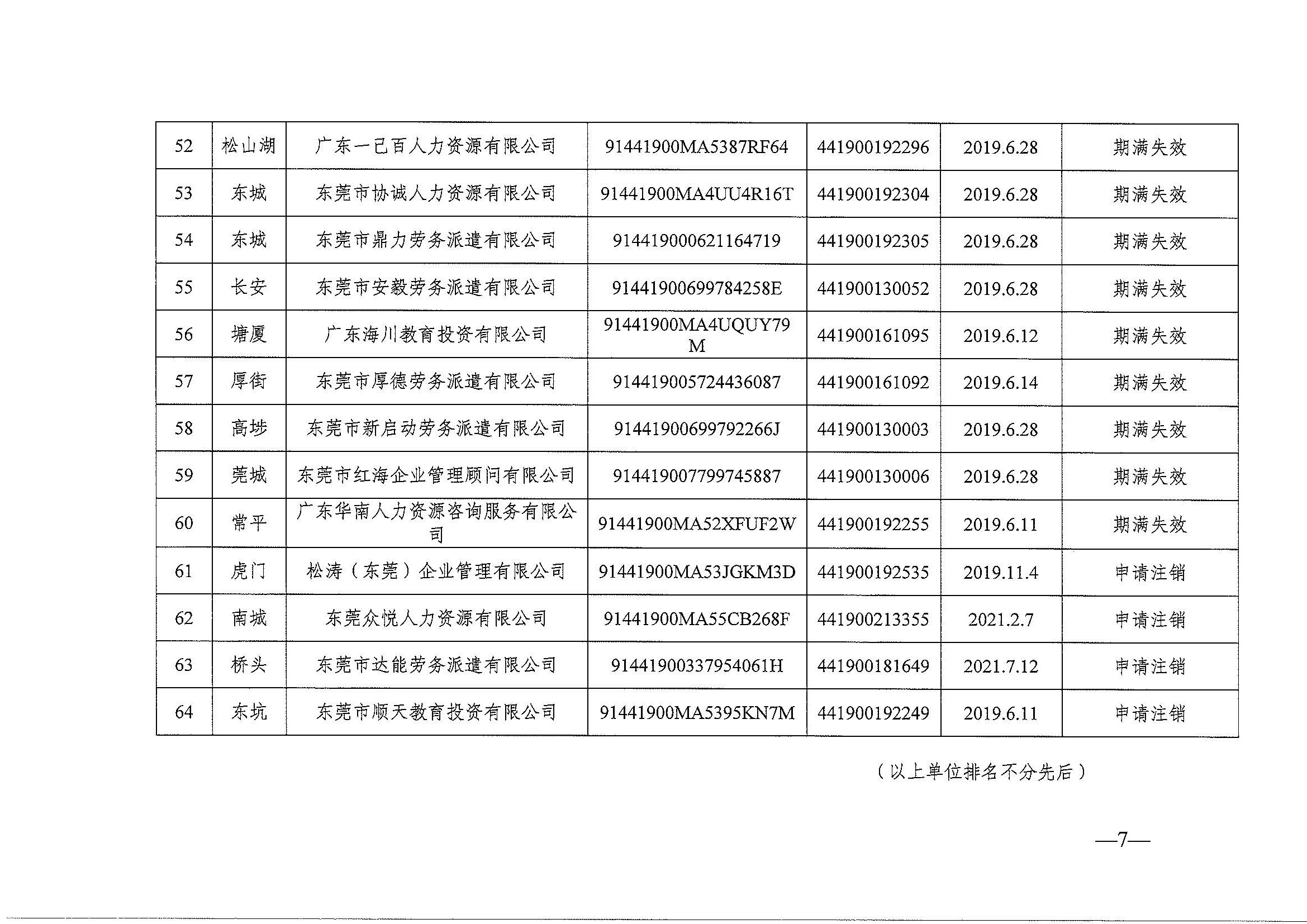 东人社发2022-39号关于注销东莞市部分劳务派遣经营许可证的通告（第二十一批）_页面_7.jpg