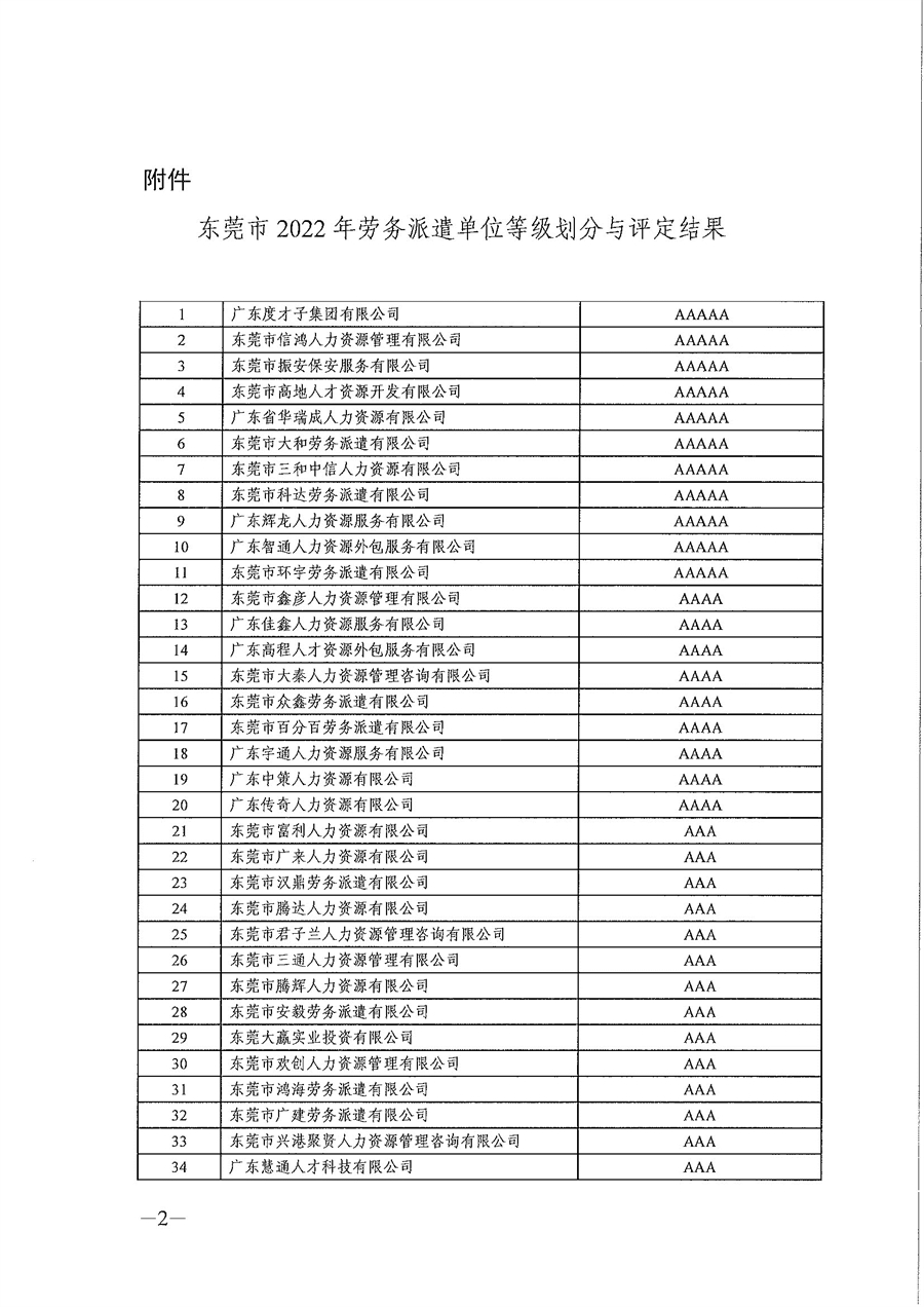关于公布东莞市2022年劳务派遣单位等级划分与评定结果的通知_页面_2.jpg