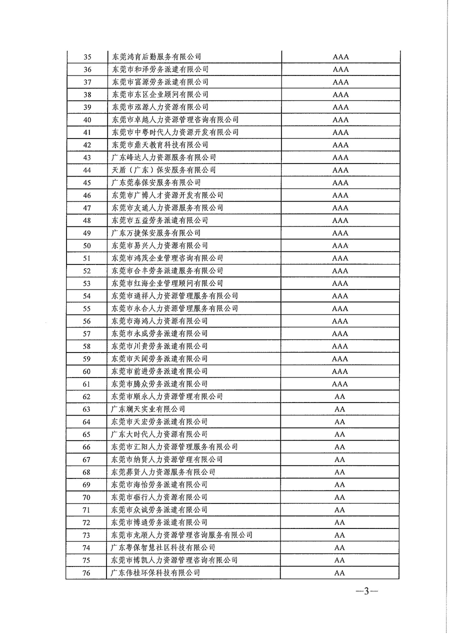 关于公布东莞市2022年劳务派遣单位等级划分与评定结果的通知_页面_3.jpg