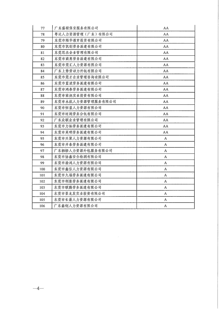 关于公布东莞市2022年劳务派遣单位等级划分与评定结果的通知_页面_4.jpg