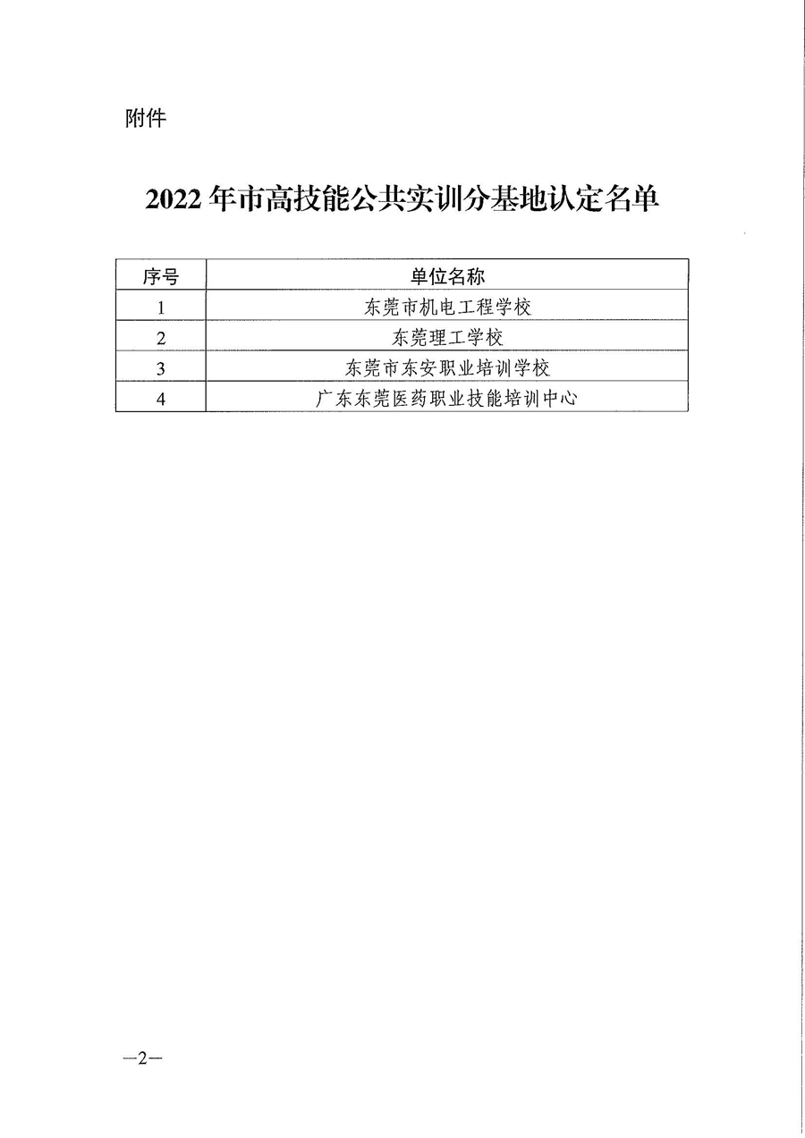 关于公布2022年市高技能公共实训分基地认定名单的通知_页面_2.jpg
