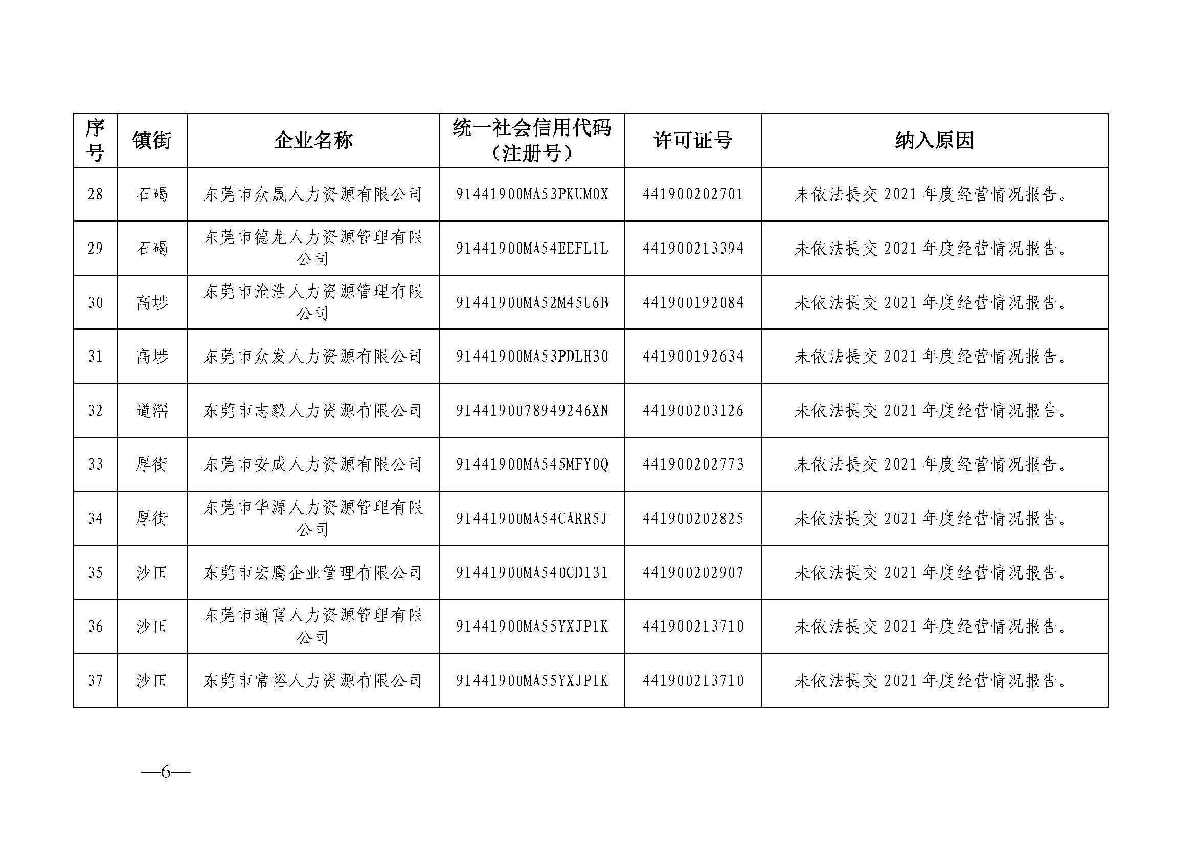 关于东莞市劳务派遣单位经营异常名录（第二十期）的公告_页面_06.jpg