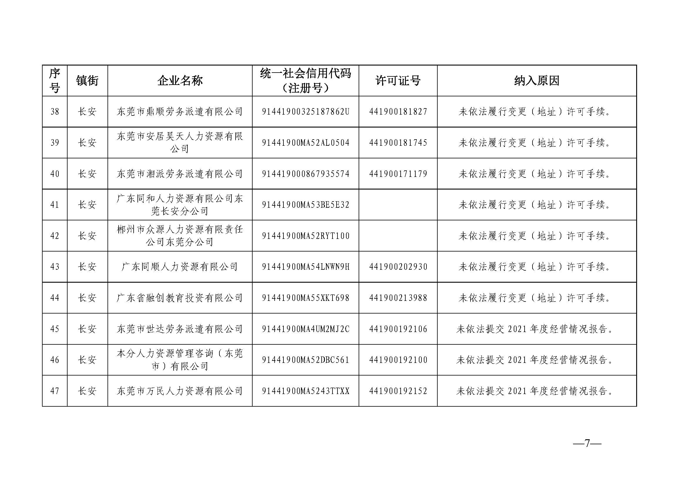 关于东莞市劳务派遣单位经营异常名录（第二十期）的公告_页面_07.jpg