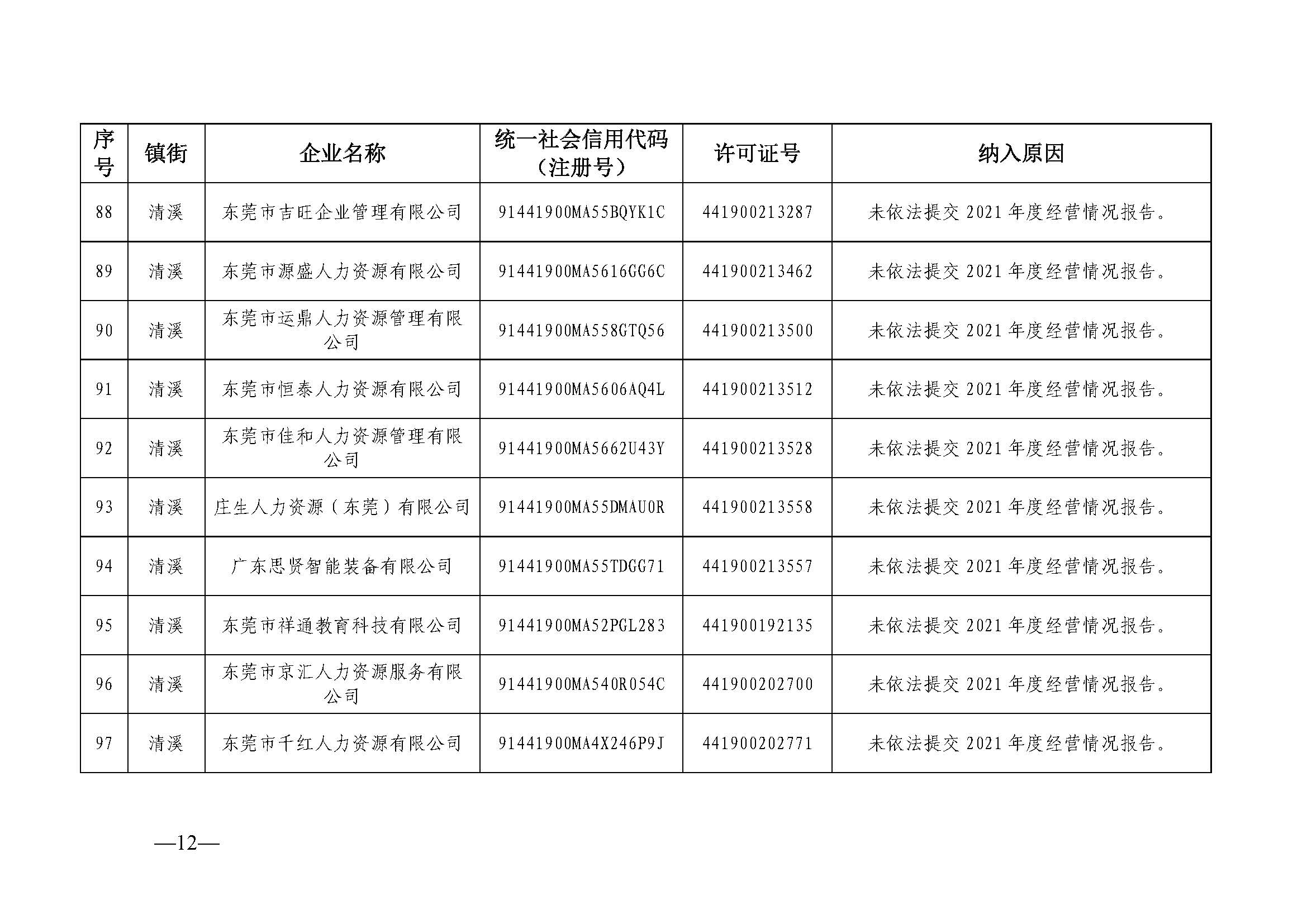 关于东莞市劳务派遣单位经营异常名录（第二十期）的公告_页面_12.jpg