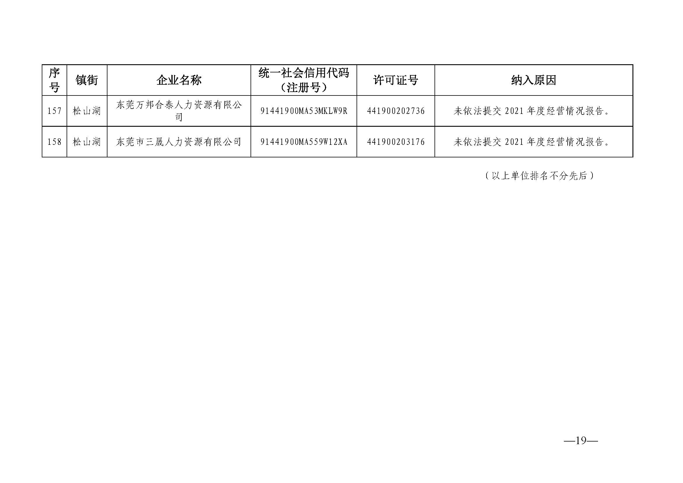 关于东莞市劳务派遣单位经营异常名录（第二十期）的公告_页面_19.jpg