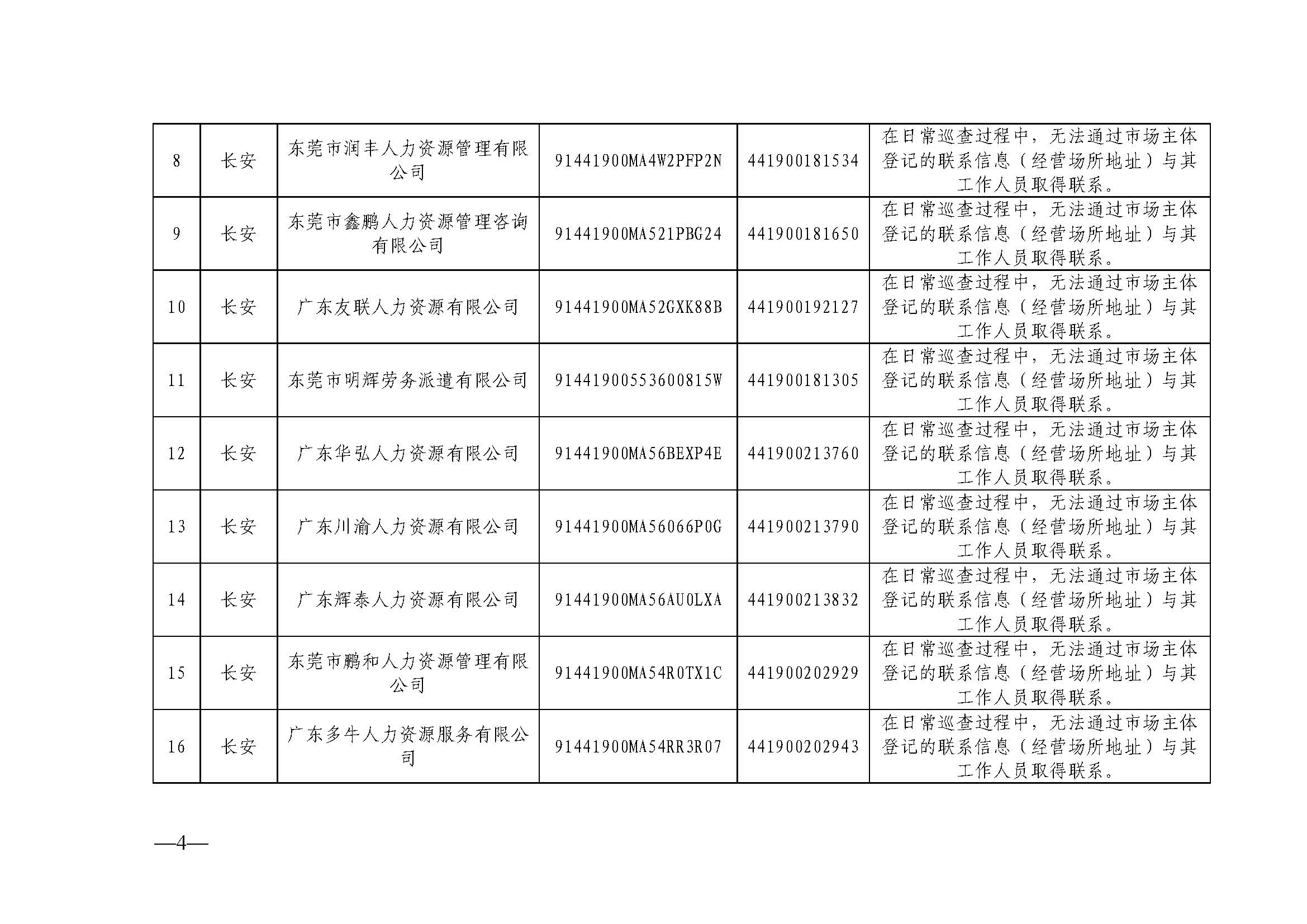 关于东莞市劳务派遣单位经营异常名录（第二十一期）的公告_页面_4.jpg