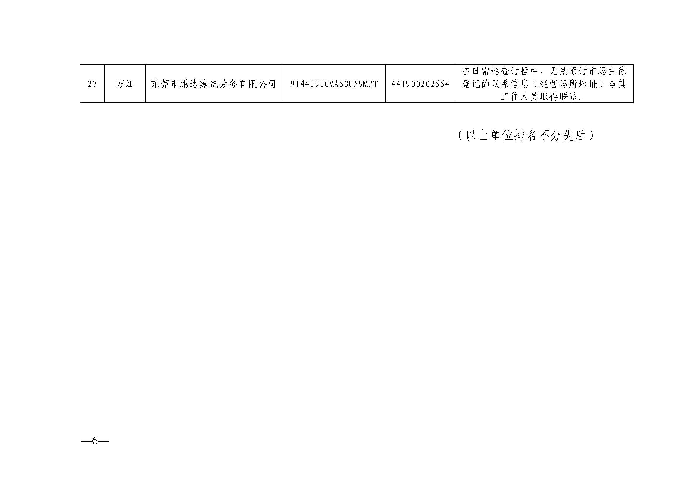 关于东莞市劳务派遣单位经营异常名录（第二十一期）的公告_页面_6.jpg