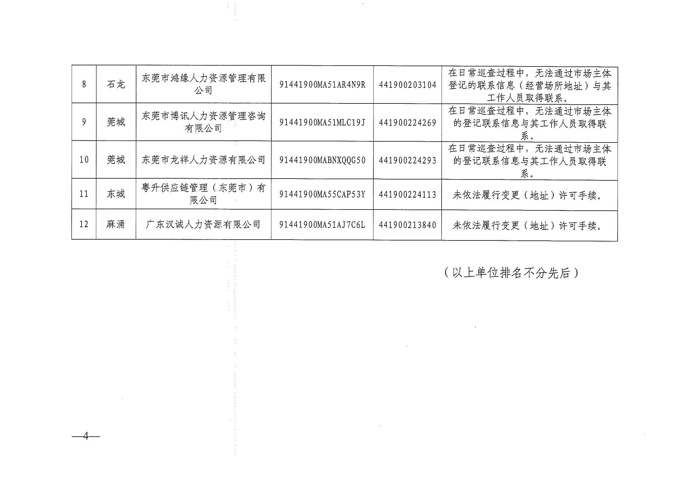 东人社发〔2023〕6号  关于东莞市劳务派遣单位经营异常名录（第二十二期）的公告_页面_4.jpg