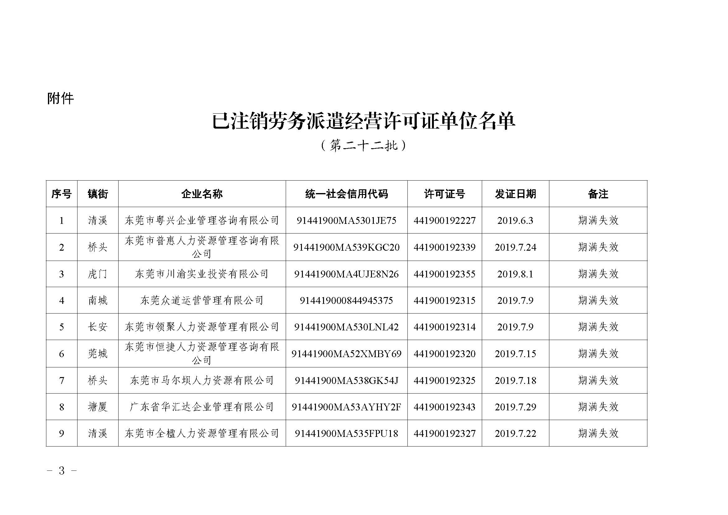 关于注销东莞市部分劳务派遣经营许可证的通告（第二十二批）_页面_3.jpg
