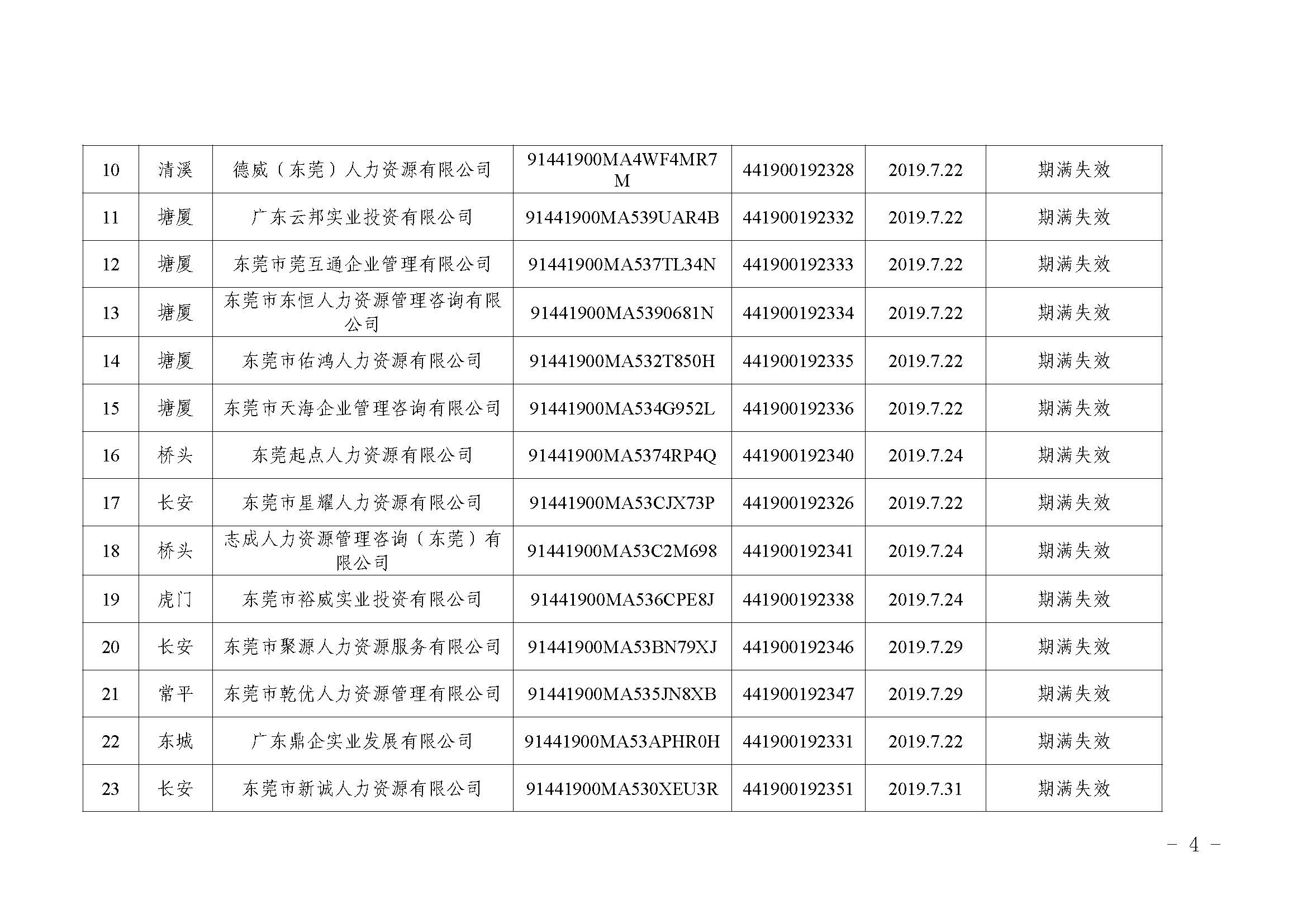 关于注销东莞市部分劳务派遣经营许可证的通告（第二十二批）_页面_4.jpg