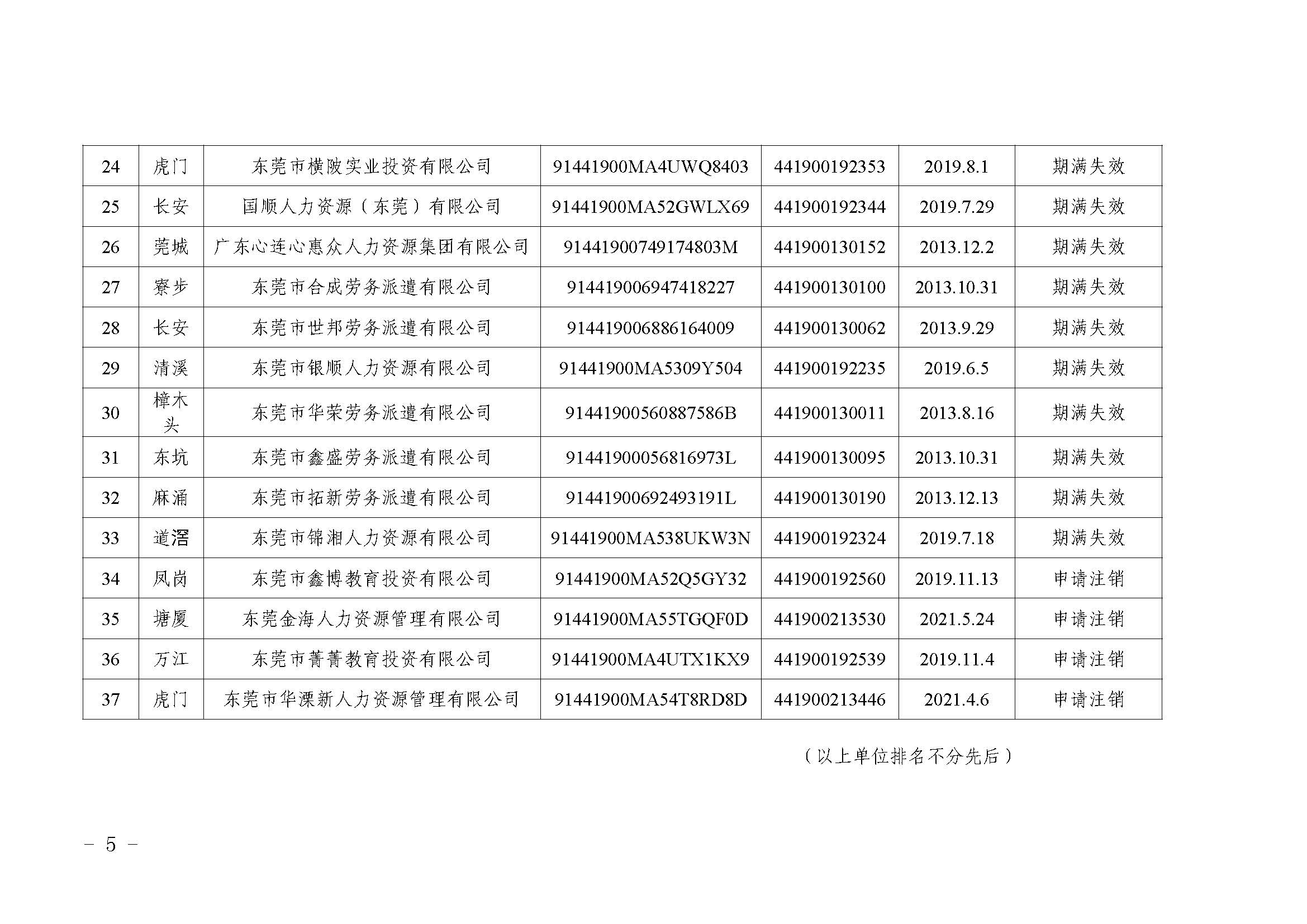 关于注销东莞市部分劳务派遣经营许可证的通告（第二十二批）_页面_5.jpg