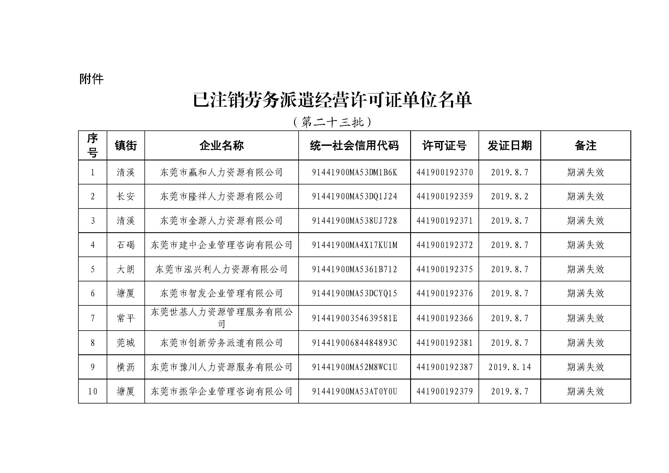 关于注销东莞市部分劳务派遣经营许可证的通告（第二十三批）_页面_3.jpg