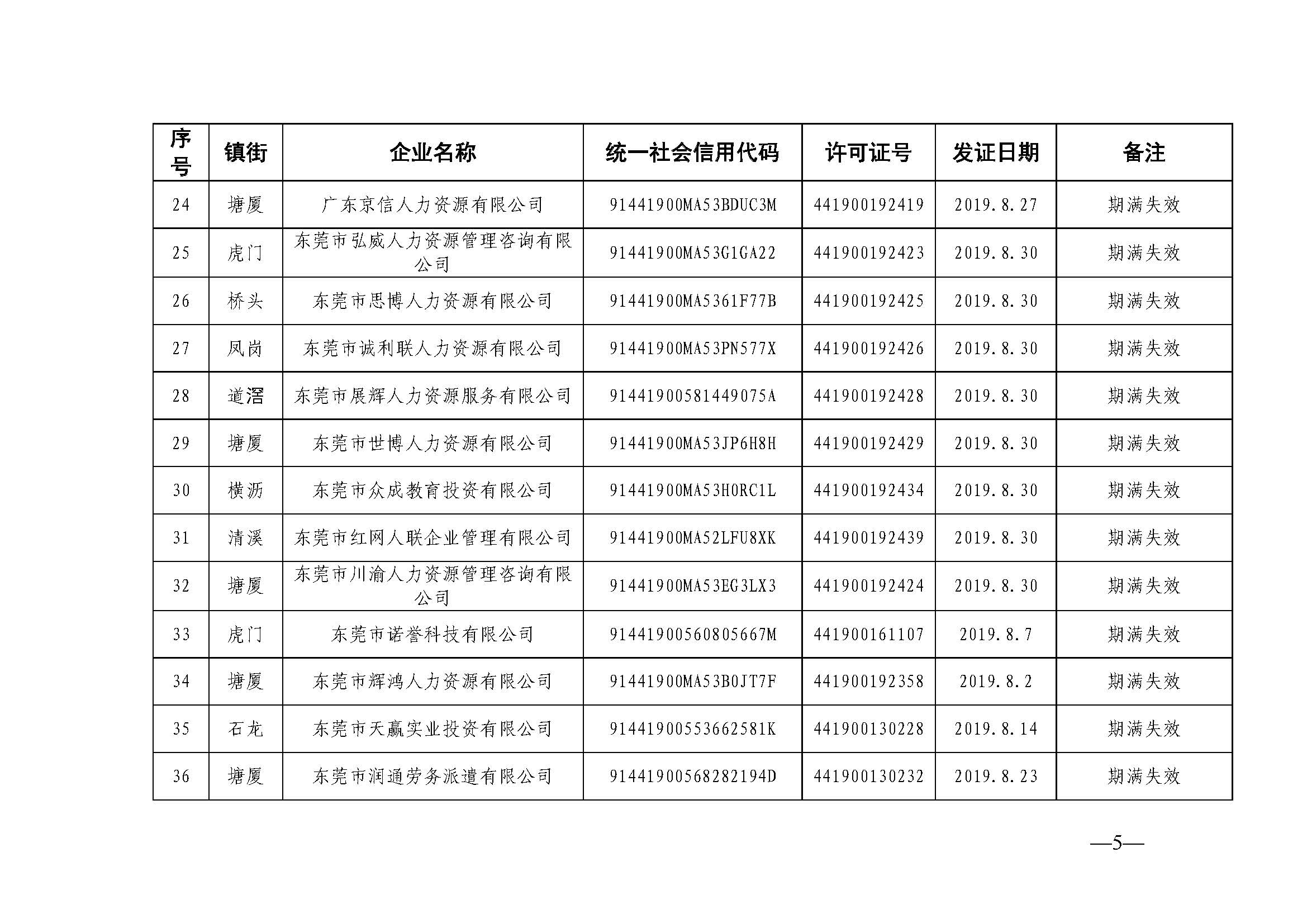 关于注销东莞市部分劳务派遣经营许可证的通告（第二十三批）_页面_5.jpg