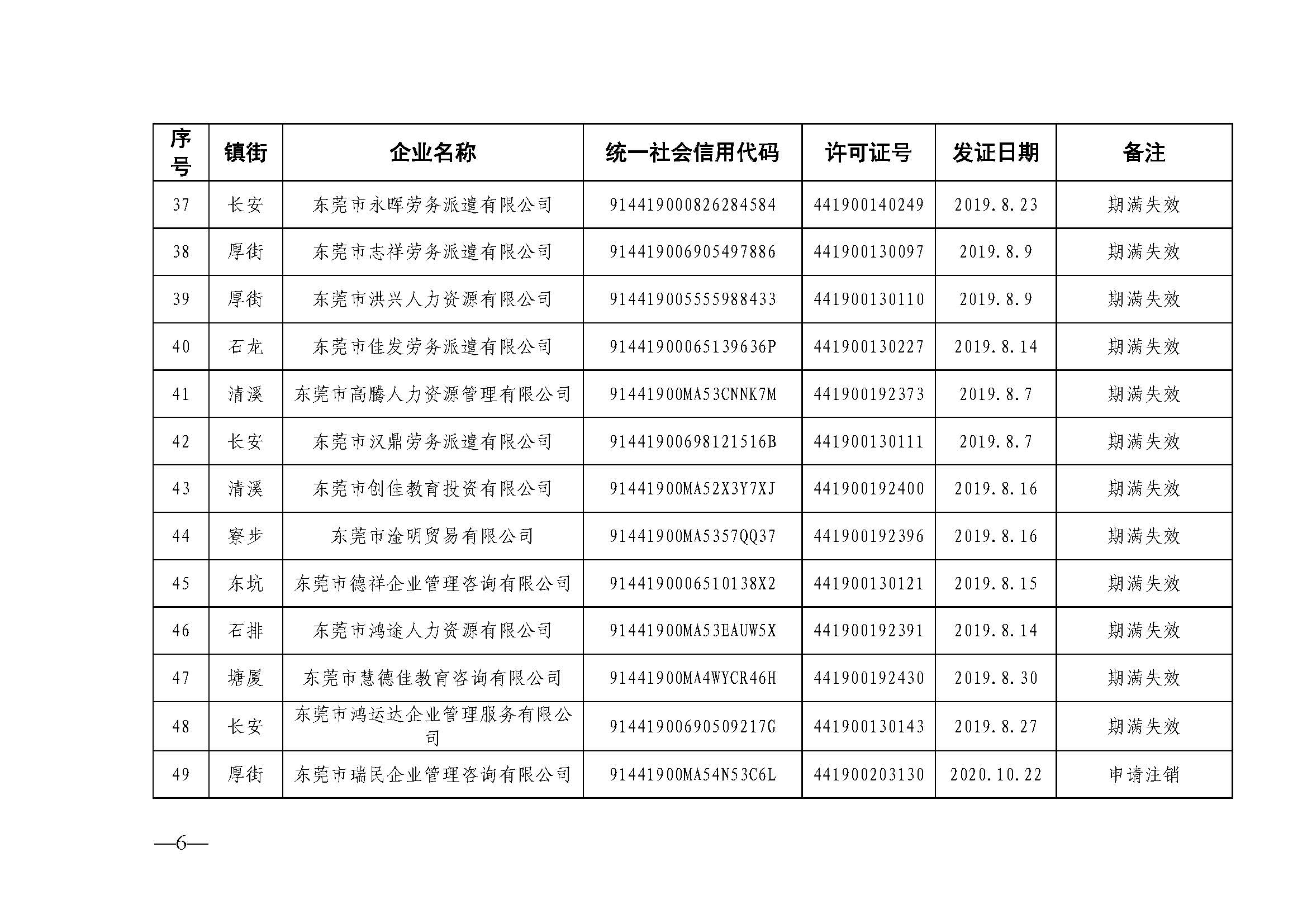 关于注销东莞市部分劳务派遣经营许可证的通告（第二十三批）_页面_6.jpg